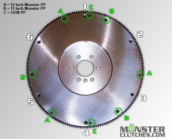 single-disc-install-tips-monster-clutches